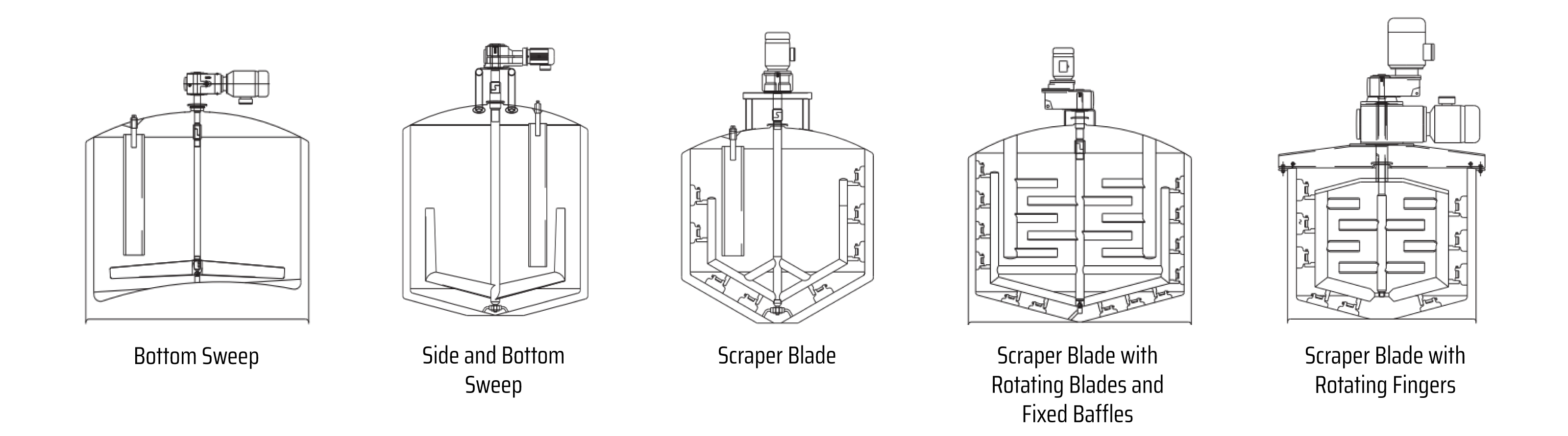 Types of Round Tank Agitators